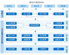 卓越體驗(yàn) 新一代智能軟件產(chǎn)品介紹