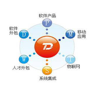 騰智企業(yè)管理軟件 助力企業(yè)高效運(yùn)營(yíng)的智能解決方案