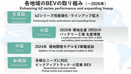 豐田新掌門人佐藤浩二點燃改革之火 設立獨立電動車部門，劍指2026年年產150萬輛